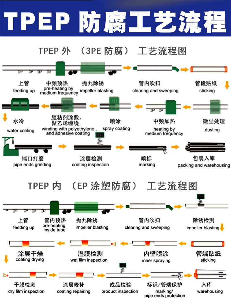 tpepo(w)p䓹